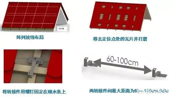 結(jié)構(gòu)選型的時(shí)候，對于安裝方式有兩個(gè)特點(diǎn)