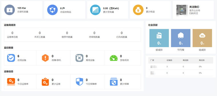 光伏運(yùn)維有哪些“瓶頸”？如何突破？