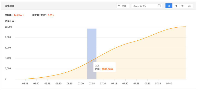光伏運維有哪些“瓶頸”？如何突破？